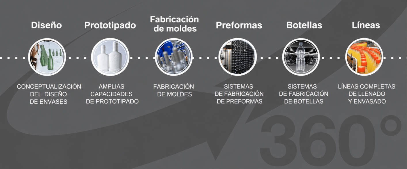 Ciclo completo del packaging PET-1