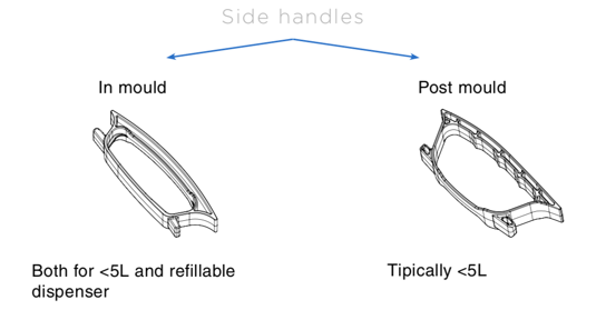 Handle for large size water packaging