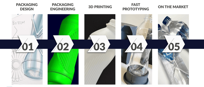 SIPA_Additive_Services-3