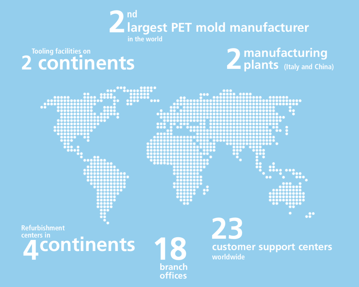 refurbishment centers