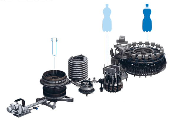 Integrating a linear blower with a rotary filling unit in PET bottling systems