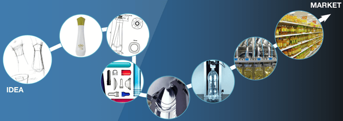 Creative packaging development according to SIPA: from study to idea