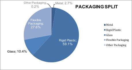 edible oil bottle packaging