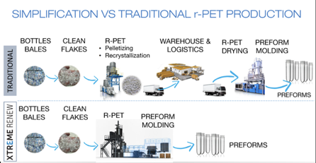 pet packaging