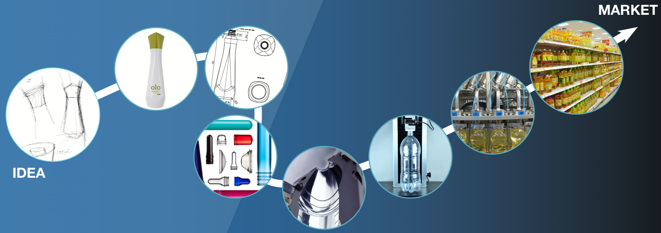 PET bottle design guidelines according to SIPA: from study to idea